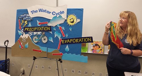 A teature educates an elementary school class on the water cycle an how it applies to California's geography