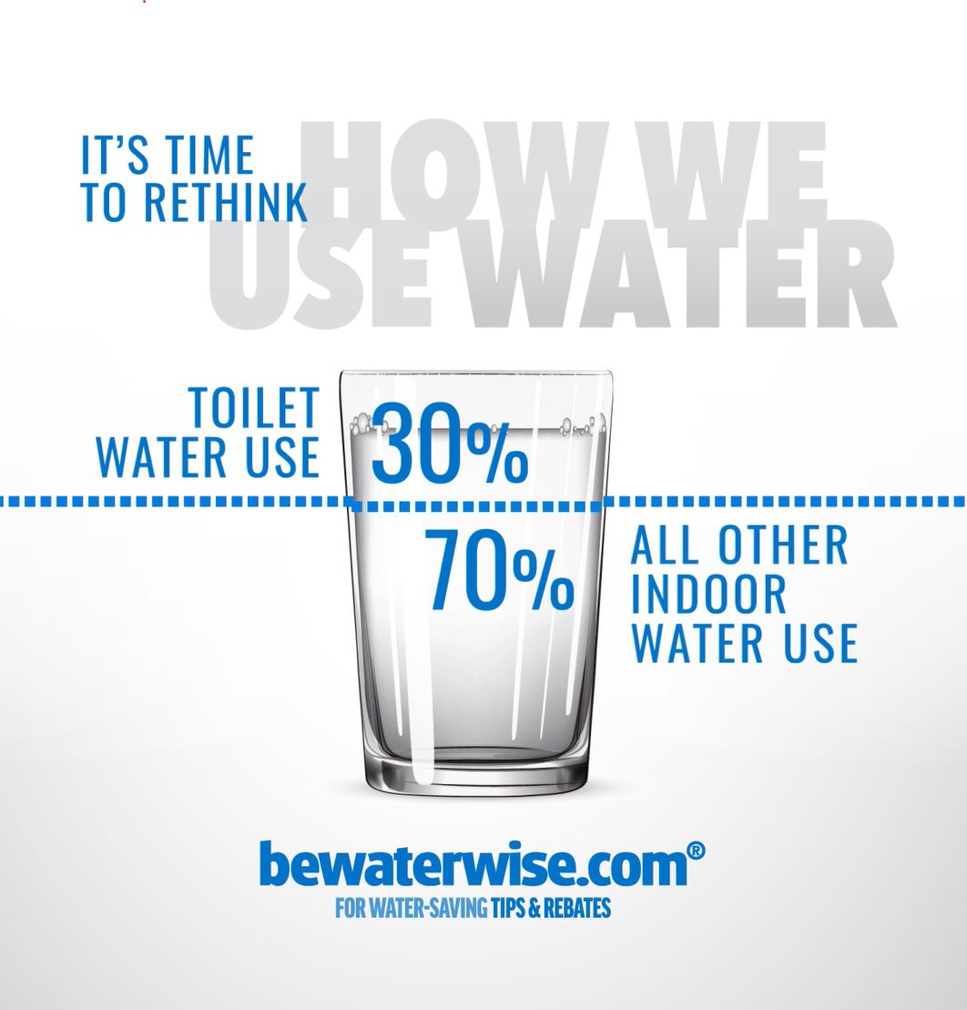 How We Save Water